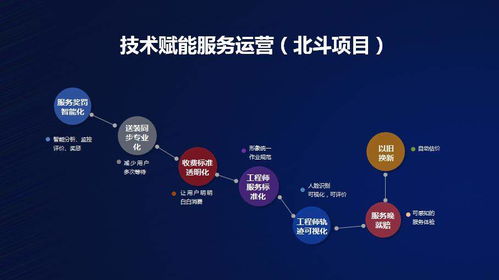 国美零售深化技术布局 以软件外包服务为抓手，驱动运营效率全面提升