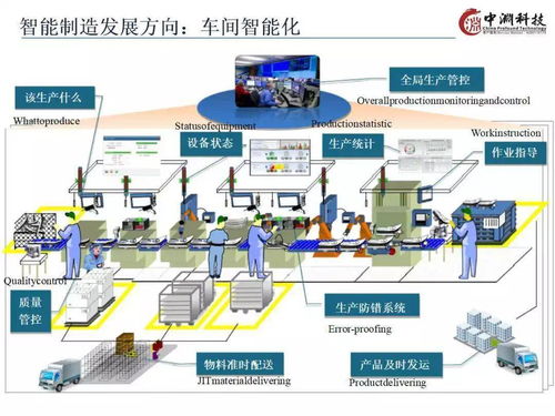 PPT | 智能制造技术与数字化工厂应用中的软件外包服务