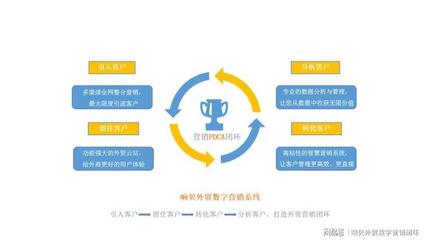 瑞诺携手鲲鹏传媒与格品咨询，开创外贸线上营销新篇章